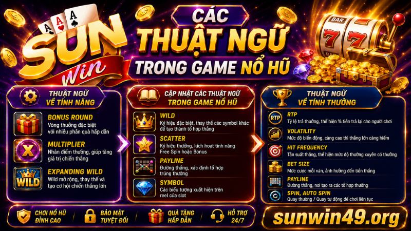 Cập nhật các thuật ngữ trong game nổ hũ
