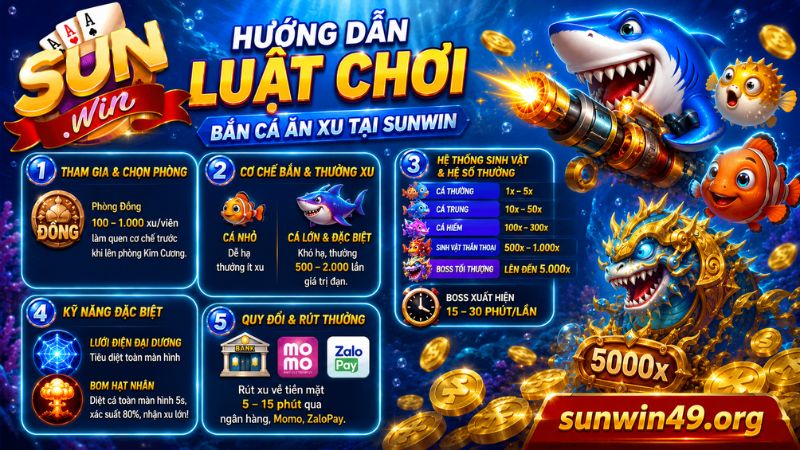 Hướng dẫn luật chơi bắn cá ăn Xu chi tiết cho người mới