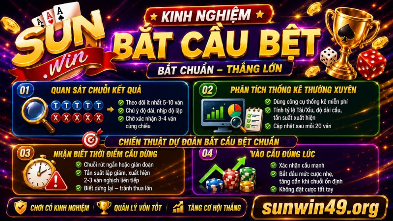 Chiến thuật dự đoán bắt cầu bệt chuẩn